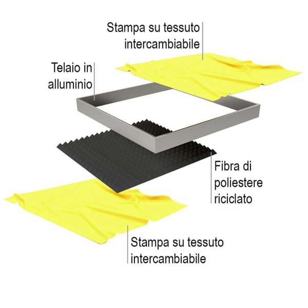 Parete divisoria autoportante con pannello fonoassorbente dettaglio 4